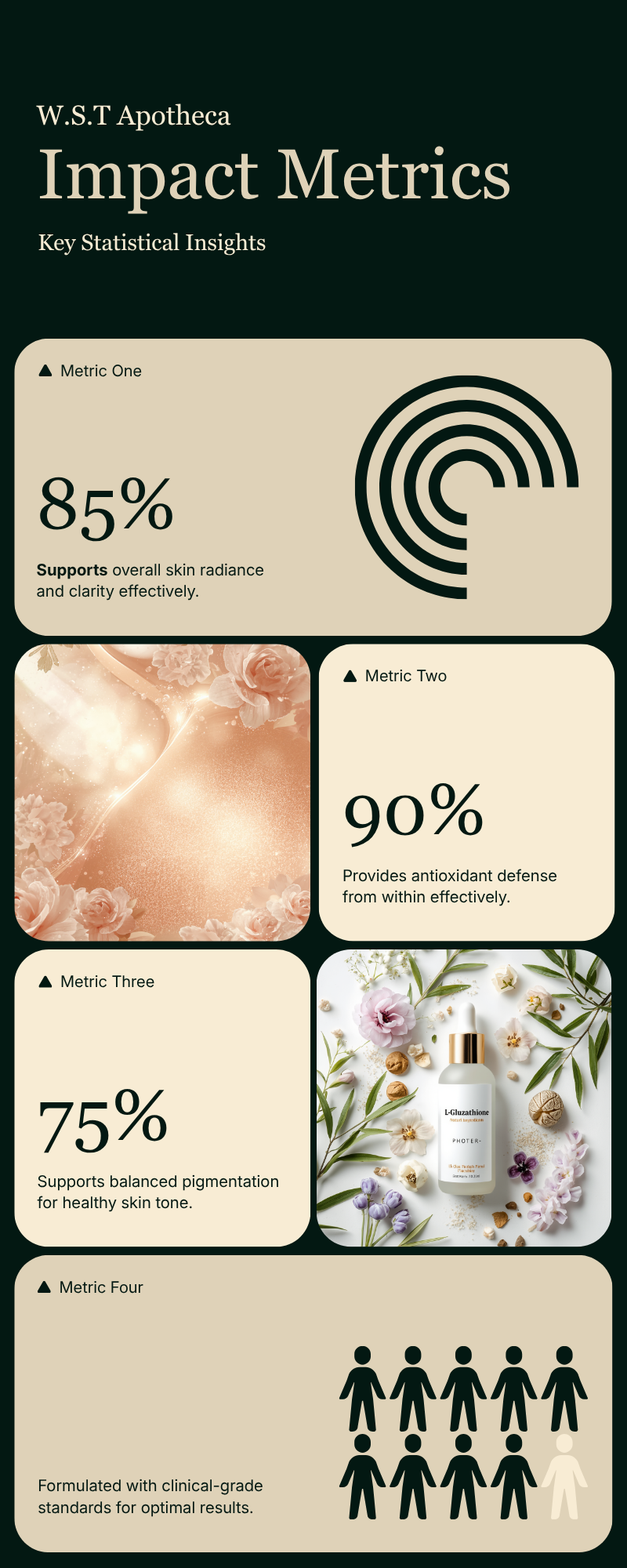Radiantheca Infographic — W.S.T Apotheca